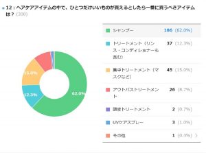 コンディショナーやる意味 販売