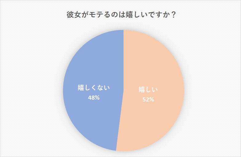 別れた彼女が忘れられない彼氏多数 復縁を考える男の行動と別れた後の過ごし方 Cancam Jp キャンキャン