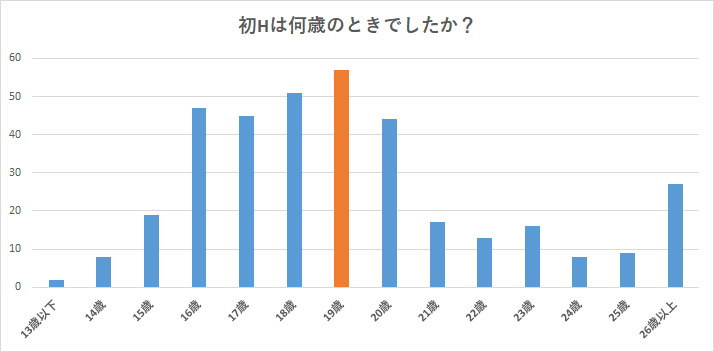 初hって何歳 初めてにおすすめの場所や注意点を解説 Cancam Jp キャンキャン