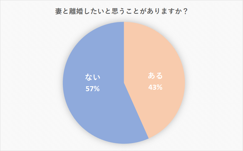 夫が妻と離婚したくなる理由ランキング 離婚したいと思う心理を深堀り Cancam Jp キャンキャン