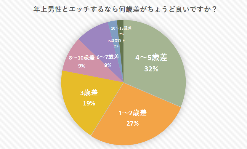 年上好きな男の見分け方 年上好きな人にちょうどいい年上って何歳 Cancam Jp キャンキャン