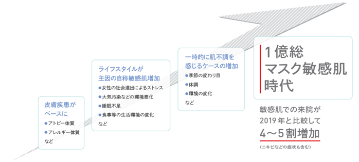 マスク敏感肌？原因と有効なスキンケア