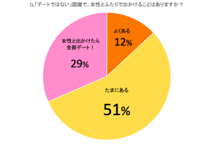 え 男子が 2人で出かけても これはデートじゃない と思う瞬間 Cancam Jp キャンキャン