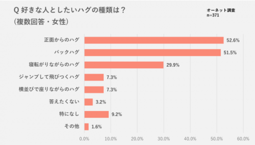 やっぱり王道に弱い 男女それぞれが キュンとするハグ 1位はコレ Cancam Jp キャンキャン