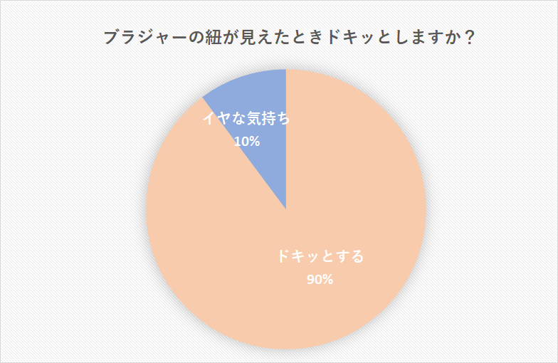 ブラ紐が見えるのってキュンってするの 男の本音を直撃 対策は Cancam Jp キャンキャン