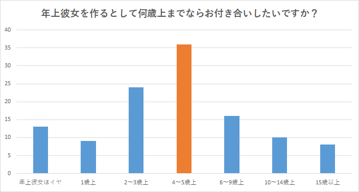 年上の彼女に男性が感じる魅力はかわいさとカッコよさ そのバランスとは Cancam Jp キャンキャン