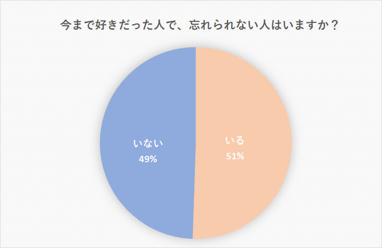 好きな人が忘れられないのは認知バイアスのせい 一日も早く忘れるには Cancam Jp キャンキャン