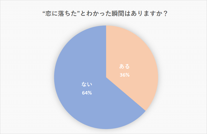 恋に落ちる瞬間って意外とベタ 男の本音 ひと目ボレやギャップ そのポイントとは Cancam Jp キャンキャン