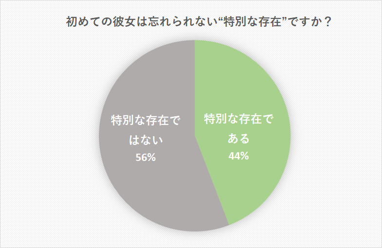 彼の 初彼女 だったら 女性と初めて付き合う男性心理と初彼女のng行動 Cancam Jp キャンキャン