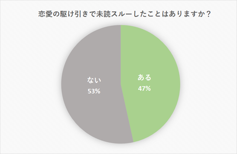 Lineを未読無視する心理11選 未読スルーされた場合の対処法も Cancam Jp キャンキャン