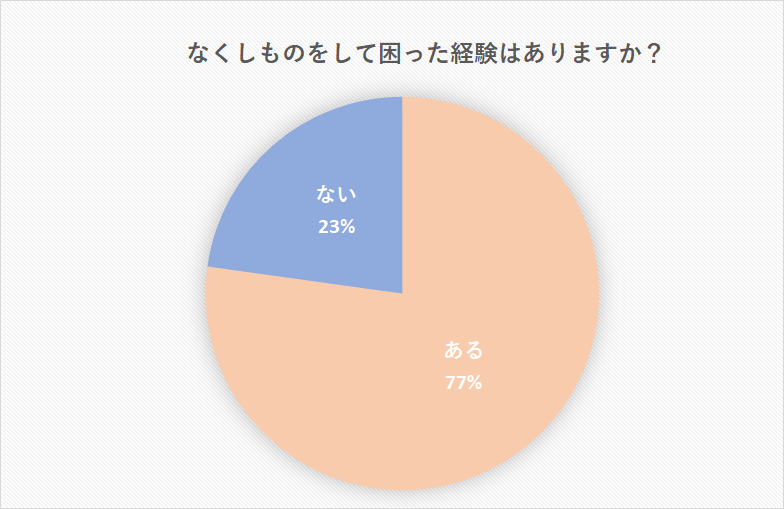 なくしものが多くなる理由 ほぼ100 の確率で見つける方法 Cancam Jp キャンキャン