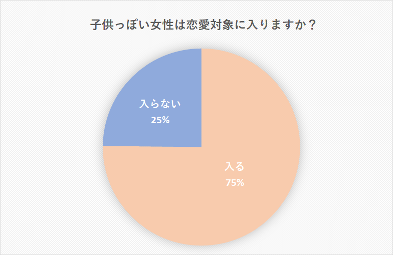 子供っぽいって褒め言葉なの 恋愛だとモテない理由になるかも Cancam Jp キャンキャン