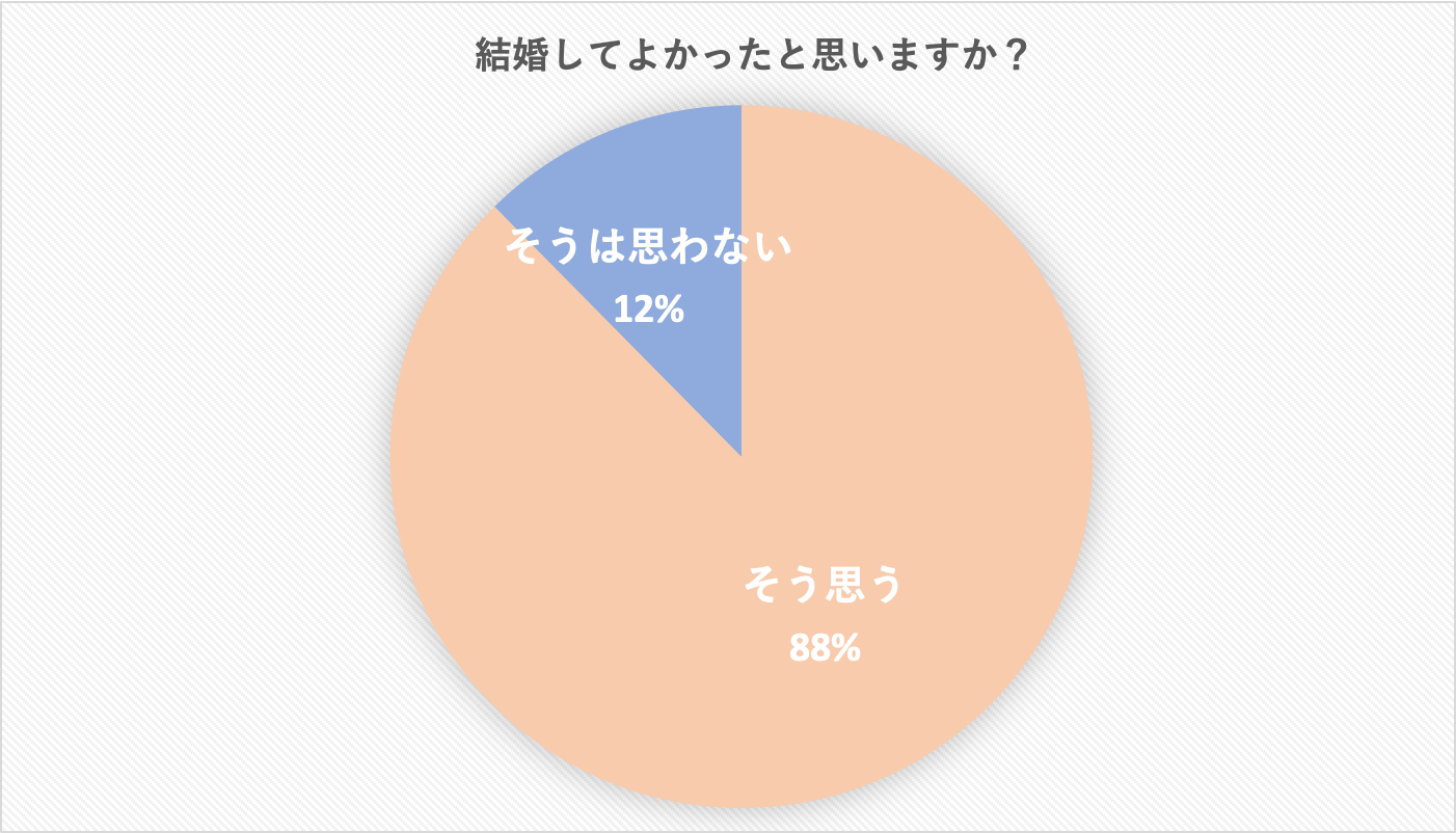 結婚がめんどくさいと思ってしまったら 男女別に多いめんどうな理由と対処法 Cancam Jp キャンキャン