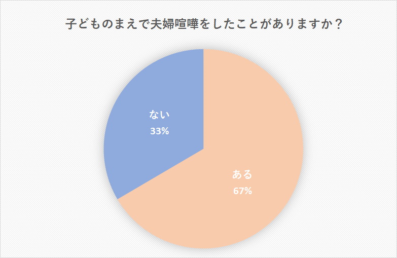 夫婦喧嘩が子供に与える影響はマジ悲惨 喧嘩してしまったときにできること Cancam Jp キャンキャン