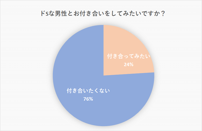 ドs彼氏の特徴と愛情表現って ドs男を見分けて付き合う方法 Cancam Jp キャンキャン