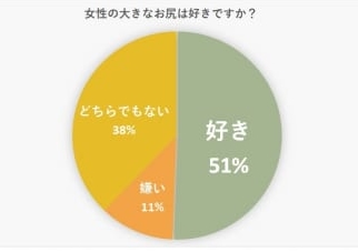 大きいお尻ってどう 男性の本音と魅力的に見せるポイント Cancam Jp キャンキャン