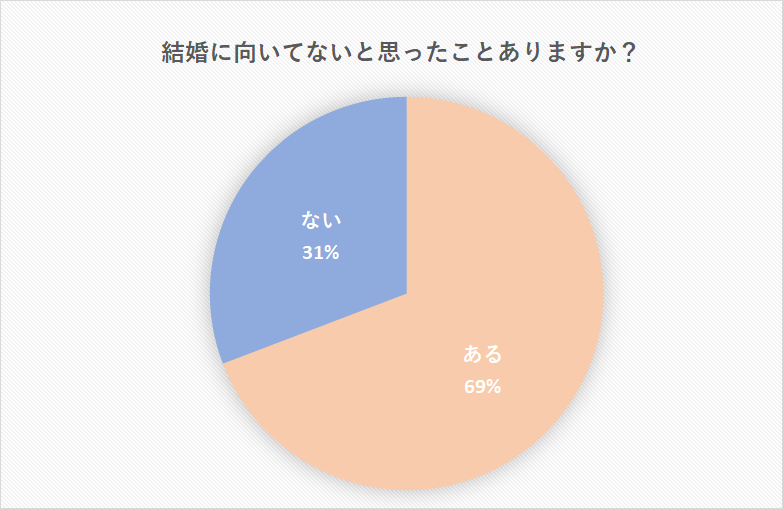 結婚に向いてない男女の特徴10個 向いている男女と妥協すべきポイント Cancam Jp キャンキャン