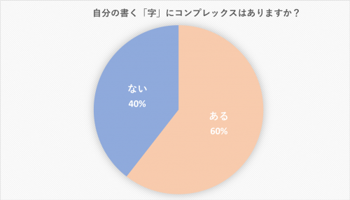 字が汚い女性はモテない 男性の本音と美文字になる方法