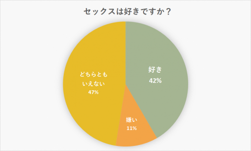 セックス嫌いな女性の割合は セックス嫌いな理由と克服法5選 Cancam Jp キャンキャン