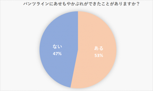 パンツラインにできものが どう治す パンツラインを目立たないようにする方法も Cancam Jp キャンキャン