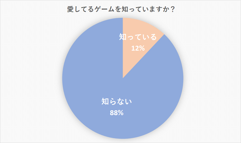 愛してるゲームって カップルでもできる 愛してるゲーム のルールと必勝法 Cancam Jp キャンキャン