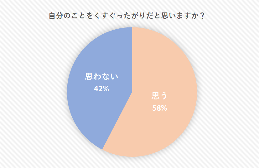 くすぐったがりな人の特徴は くすぐったい理由と治し方 方言