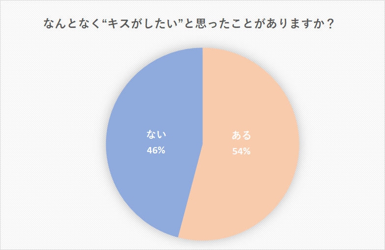 男性が キスしたい と思う5つの 瞬間 とかわいいおねだり方法 Cancam Jp キャンキャン