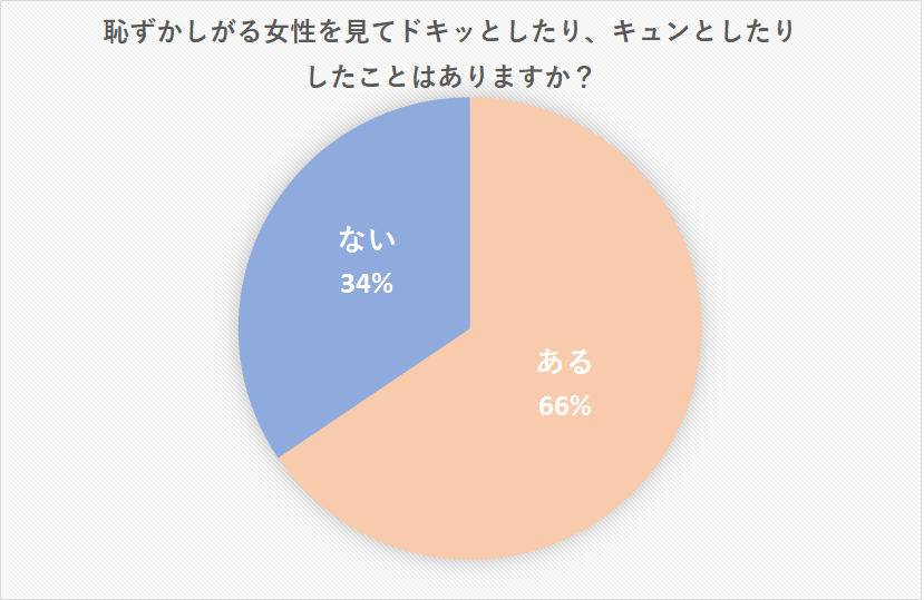 恥ずかしがる姿で心をつかむ 男性がキュン ドキッとする恥ずかしがる行動と仕草10選 Cancam Jp キャンキャン