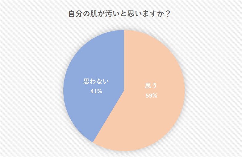 肌が汚い原因まとめ 顔だけ肌が汚いと悩む人への改善方法 Cancam Jp キャンキャン