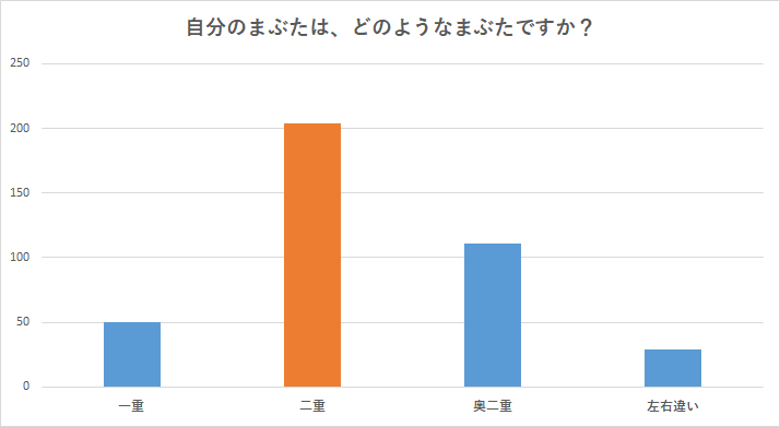 一重のほうがかわいい説ってホント モテる一重の特徴と今どき一重芸能人 Cancam Jp キャンキャン