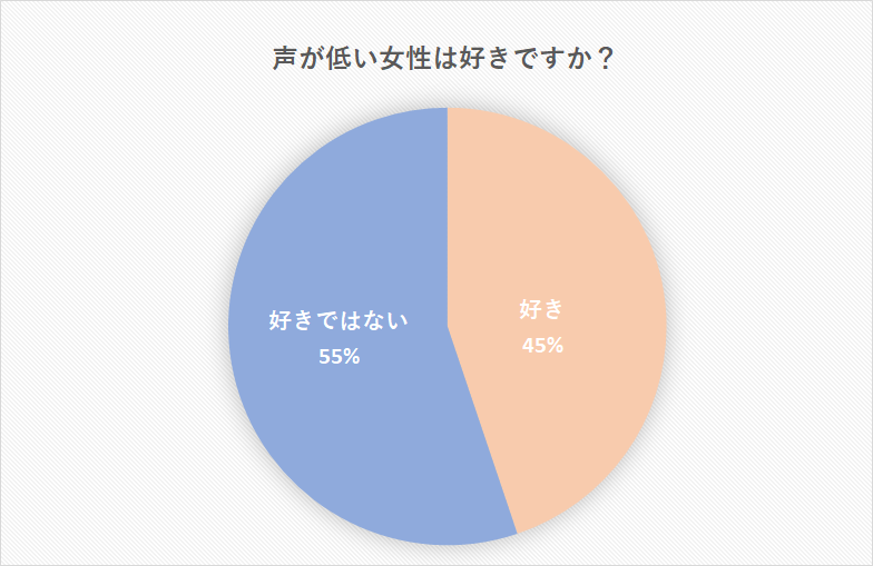 声が低い女はモテる 男性に聞いた落ち着く低音ボイスの魅力 Cancam Jp キャンキャン