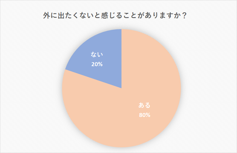 外に出たくない プチ引きこもりになる心理 理由と対処法 Cancam Jp キャンキャン