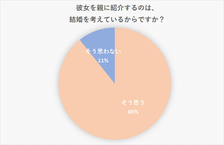 彼女を親に紹介したがる男性心理とは なかなか紹介してくれない理由も Cancam Jp キャンキャン