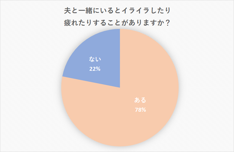 夫へのイライラが止まらない 旦那にストレスを感じる原因と対処法 Cancam Jp キャンキャン