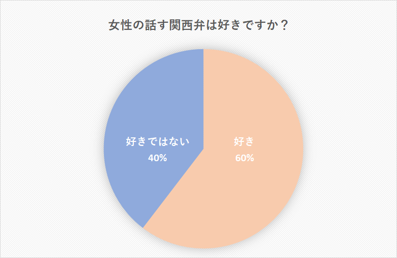 関西弁あるある 挨拶 告白フレーズや関東では通じない言葉を紹介 Cancam Jp キャンキャン 関西弁あるある 挨拶 告白フレーズや関東では通じない言葉を紹介 Cancam Jp キャンキャン