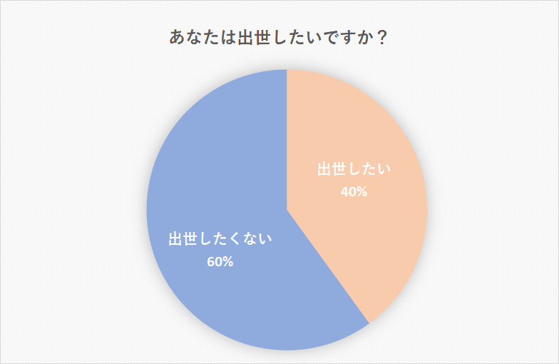 出世する人と出世しない人の違いはコレ 出世する男性 女性の特徴 Cancam Jp キャンキャン