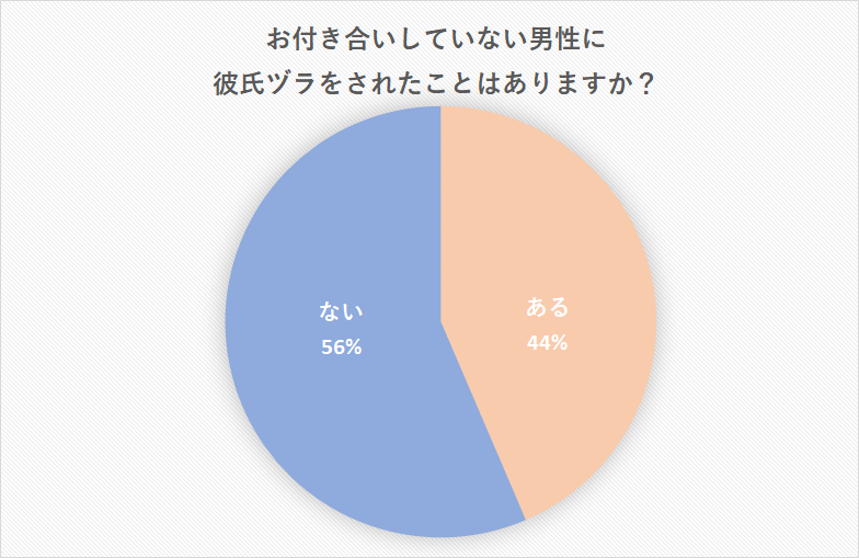 彼氏ヅラする男がうざい 付き合ってないのに彼氏ヅラする男の心理とは Cancam Jp キャンキャン