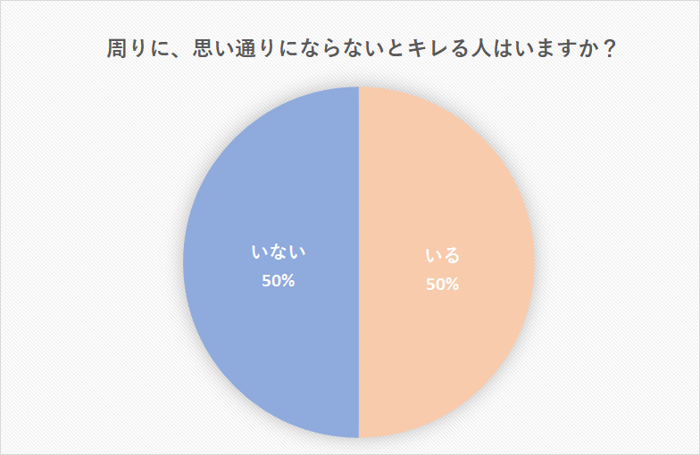 思い通りにならないとキレる人との賢い付き合い方とは 職場のイライラ人間に巻き込まれないために Cancam Jp キャンキャン