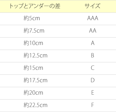 アンダーバストを細くしたい バストサイズの測り方とブラの付け方 Cancam Jp キャンキャン