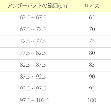 アンダーバストを細くしたい バストサイズの測り方とブラの付け方 Cancam Jp キャンキャン