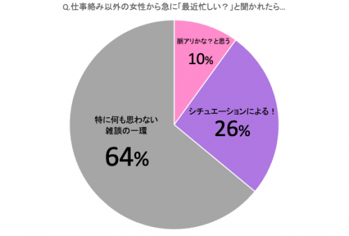 Lineの男ゴコロ 男子は急に 最近忙しい とlineが来たらドキッとする Cancam Jp キャンキャン