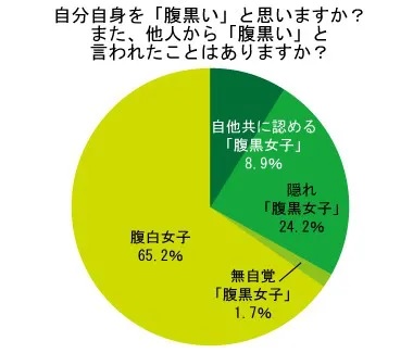 まじ怖っ 腹黒い人とは 特徴や話し方 合わないときの対処法までチェック Cancam Jp キャンキャン