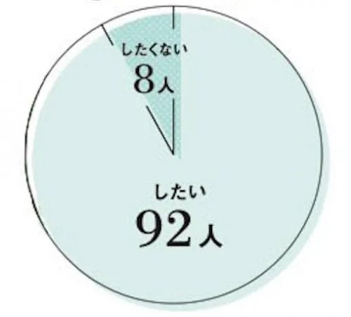 結婚しない人生もアリ 独身向きな人や知っておくべきこと