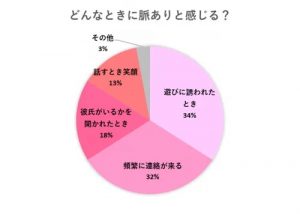 男性の脈ありサインを徹底解説 行動 会話 Line 職場 奥手な人が見せる本気の態度 Cancam Jp キャンキャン