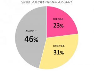 人生、うまくいかない日もある｜つまづいた時の対処法や過ごし方