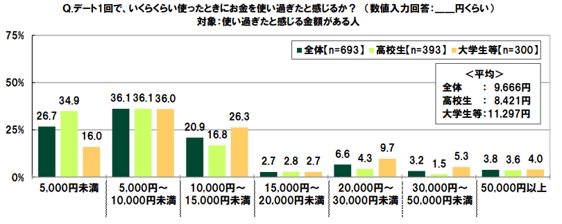 販売 大学生 服 お金かけすぎ