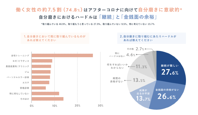 アフターコロナに向けた自分磨き