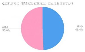 好きだけど別れる 離れた方がいい二人や別れるべきか見極める