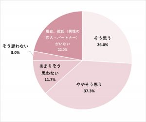 生理中 彼氏と上手く付き合えてる 思わずじーんとした神対応や前向きに過ごすコツ Cancam Jp キャンキャン