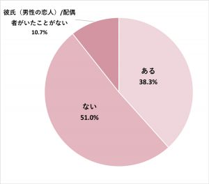 生理中 彼氏と上手く付き合えてる 思わずじーんとした神対応や前向きに過ごすコツ Cancam Jp キャンキャン 生理中 彼氏と上手く付き合えてる 思わずじーんとした神対応や前向きに過ごすコツ Cancam Jp キャンキャン